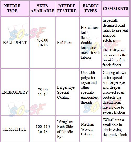 needle chart